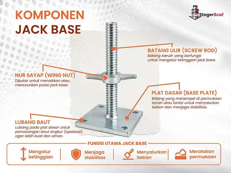 Jack base scaffolding sebagai penopang dasar untuk menjaga stabilitas dan distribusi beban perancah